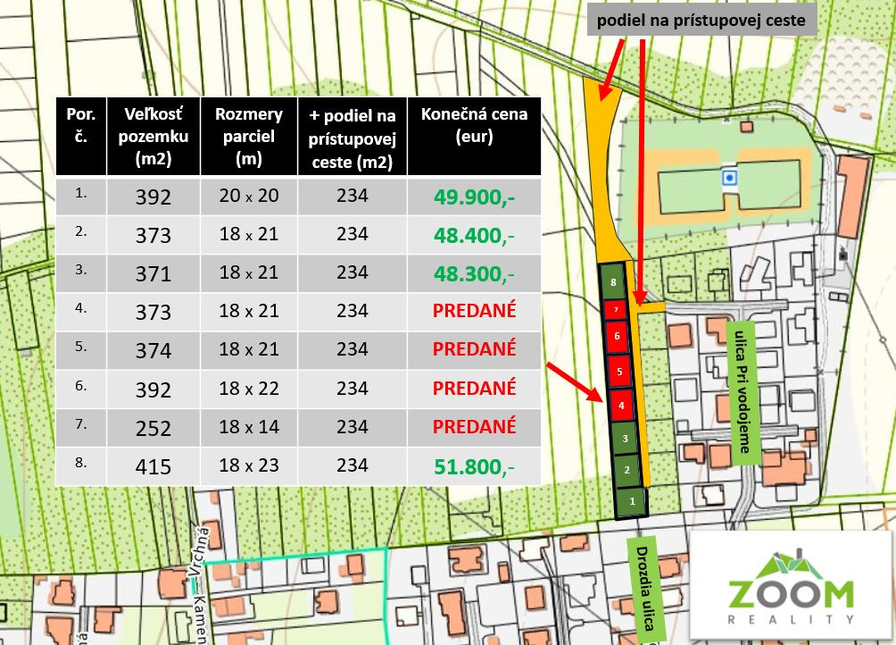 ZAUJÍMAVÁ PONUKA – Investičné stavebné pozemky, Ľubotice/Šalgovík