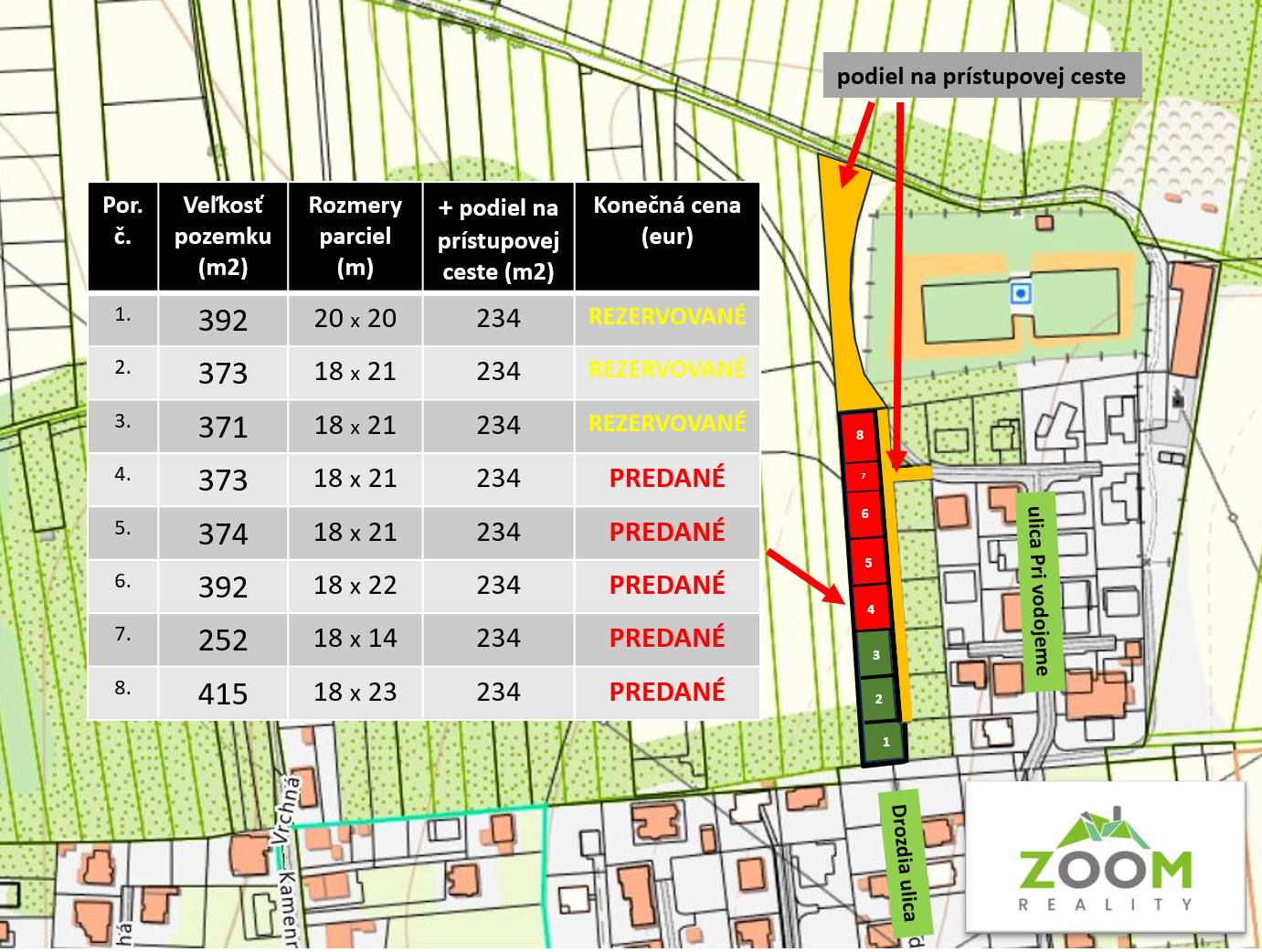ZAUJÍMAVÁ PONUKA – Investičné stavebné pozemky, Ľubotice/Šalgovík