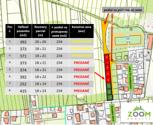 ZAUJÍMAVÁ PONUKA – Investičné stavebné pozemky, Ľubotice/Šalgovík