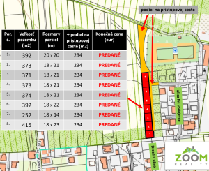 ZAUJÍMAVÁ PONUKA – Investičné stavebné pozemky, Ľubotice/Šalgovík
