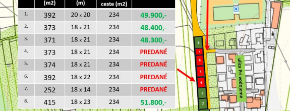 ZAUJÍMAVÁ PONUKA – Investičné stavebné pozemky, Ľubotice/Šalgovík