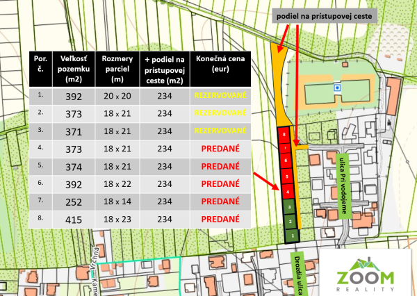 ZAUJÍMAVÁ PONUKA – Investičné stavebné pozemky, Ľubotice/Šalgovík