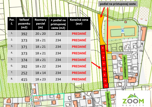 ZAUJÍMAVÁ PONUKA – Investičné stavebné pozemky, Ľubotice/Šalgovík