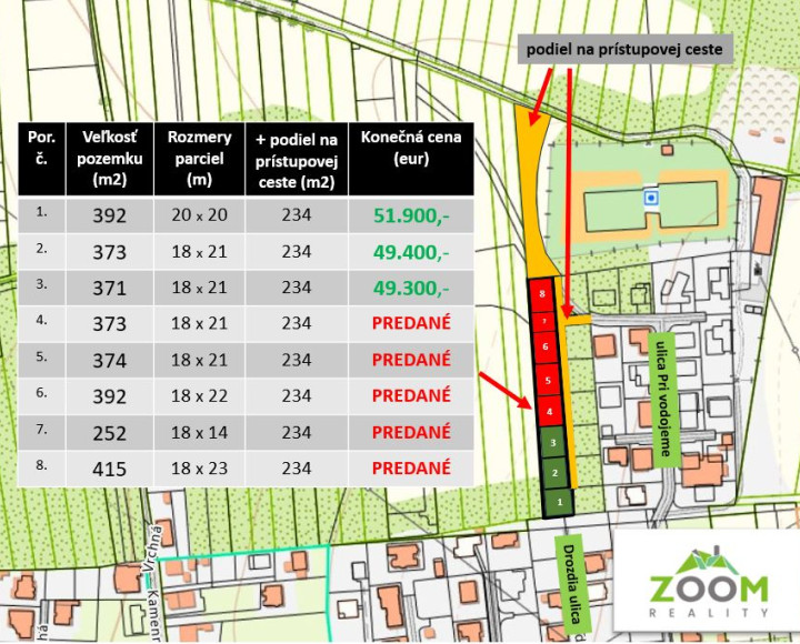 ZAUJÍMAVÁ PONUKA – Investičné stavebné pozemky, Ľubotice/Šalgovík