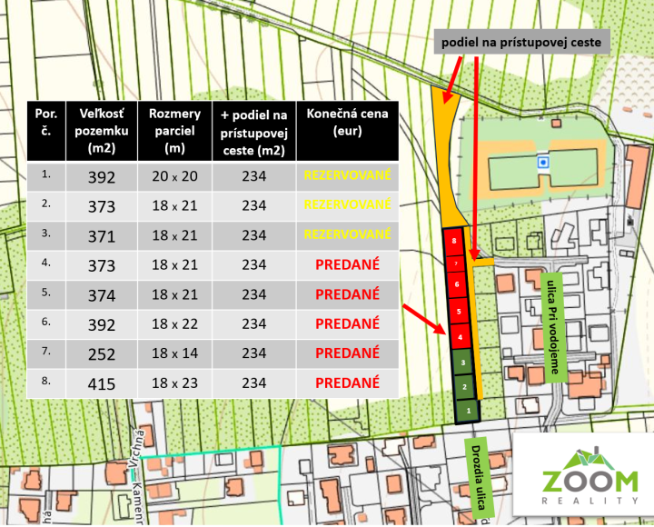 ZAUJÍMAVÁ PONUKA – Investičné stavebné pozemky, Ľubotice/Šalgovík